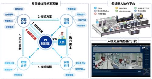 新材料創(chuàng)制僅需四小時 深圳AI科學家團隊引領(lǐng)高效協(xié)同研發(fā)新紀元
