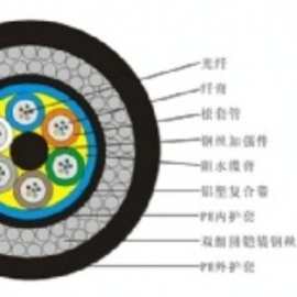 GYTA 6A1B 光纖電纜 特性、應用與技術優勢詳解